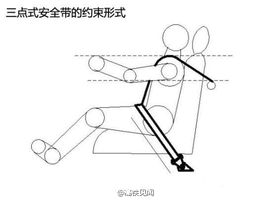 高铁为什么没有安全带? 高铁为什么没有安全带?