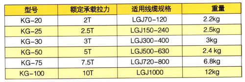 双头连接导线网套