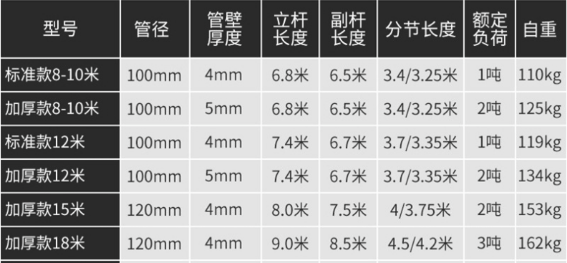 三角形管式扒杆参数